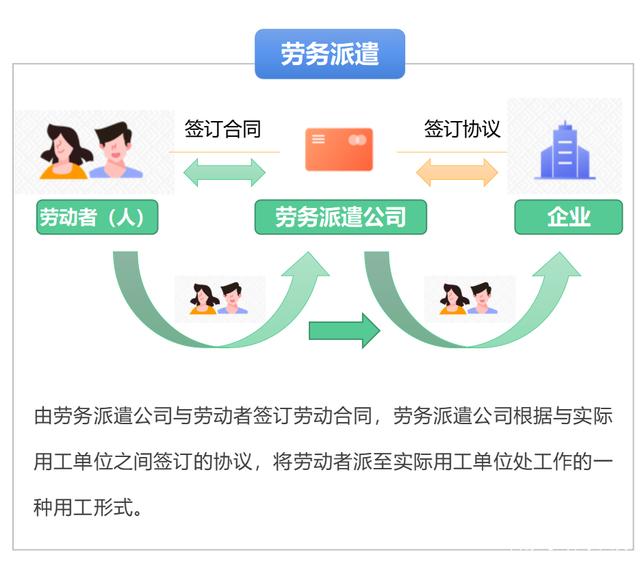 勞務(wù)派遣、勞務(wù)外包與人力資源服務(wù)外包 概念辨析與核心差異