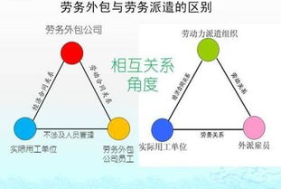 人力資源外包、勞務(wù)派遣與勞務(wù)外包 本質(zhì)區(qū)別與實(shí)務(wù)解析